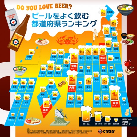 ビールのインフォグラフィック